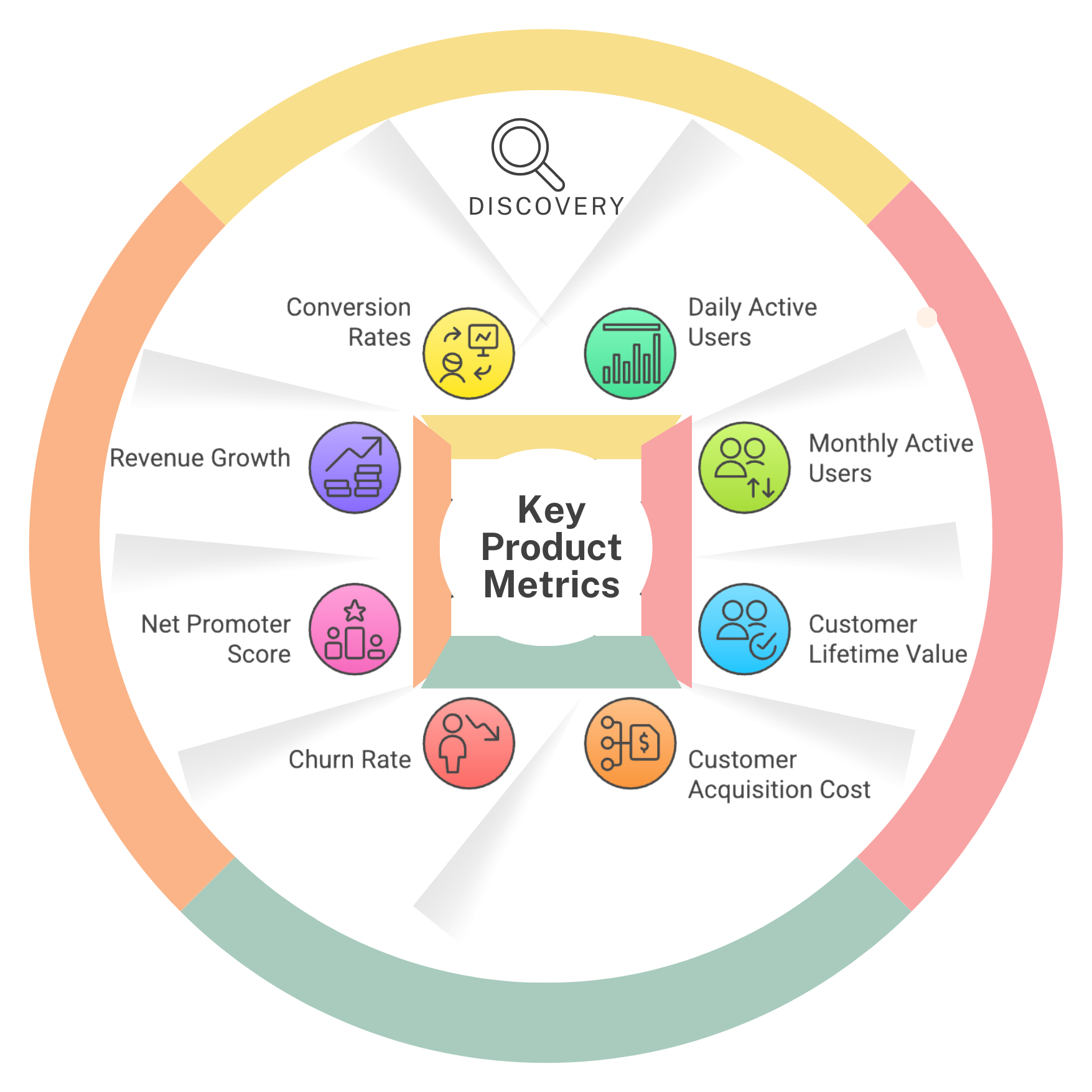 Key Metrics Successful Companies Track for Business Growth